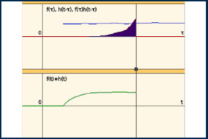 Convolución gráfica en el dominio del tiempo